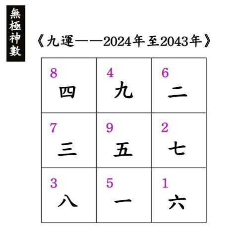 2024年 九運|九運玄學｜踏入九運未來20年有甚麼衝擊？邊4種人最旺？7大屬 